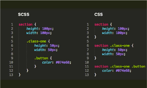CSS/SCSS Styling process by Yellow Slice