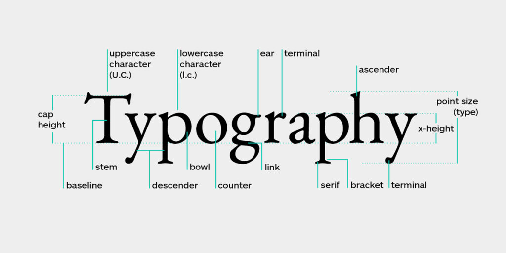 Typography in Visual hierarchy in UX design