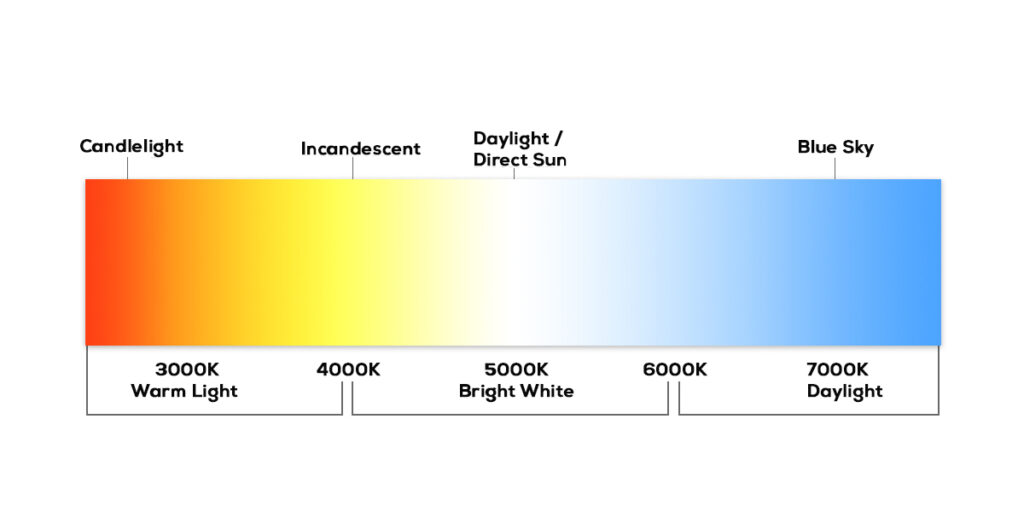Analogous Color temperature