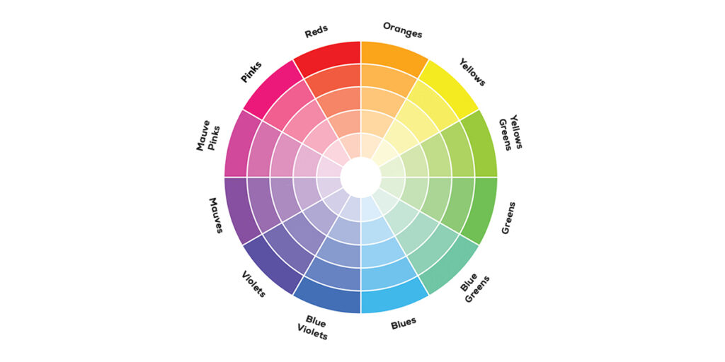 Analogous color wheel