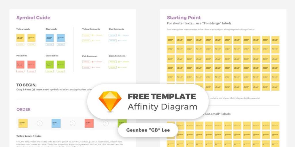 other ways of affinity mapping UX templates