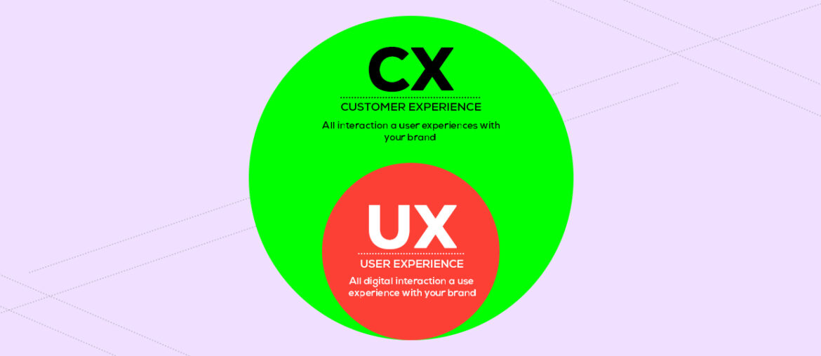 CX vs UX: What's the Difference? Is UX a part of CX?
