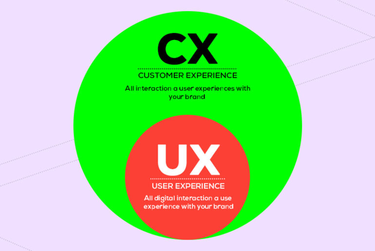 How Animation impacts UX | Better Experience Design | Yellow Slice