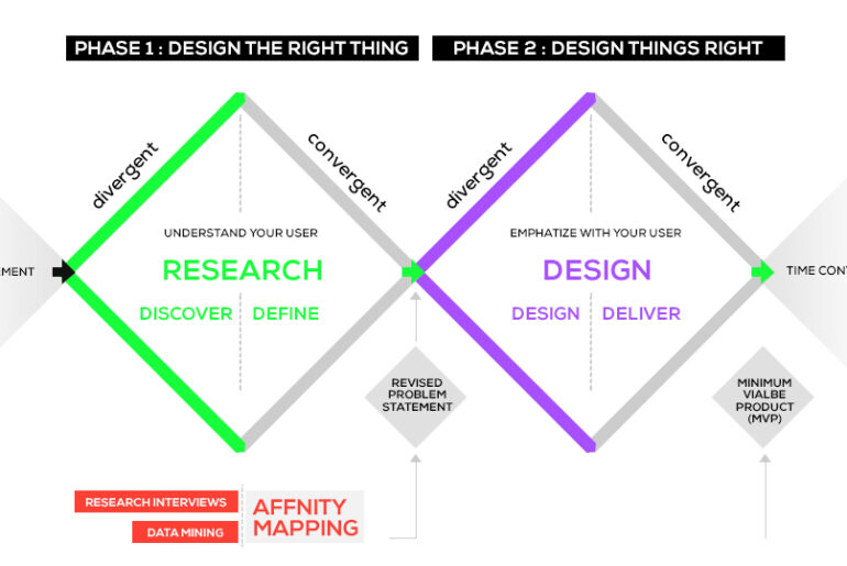 Some UX Strategies and Challenges for Digital Banking | Better ...