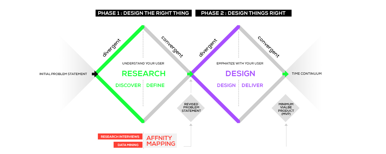 How affinity mapping can assist in UX Research?