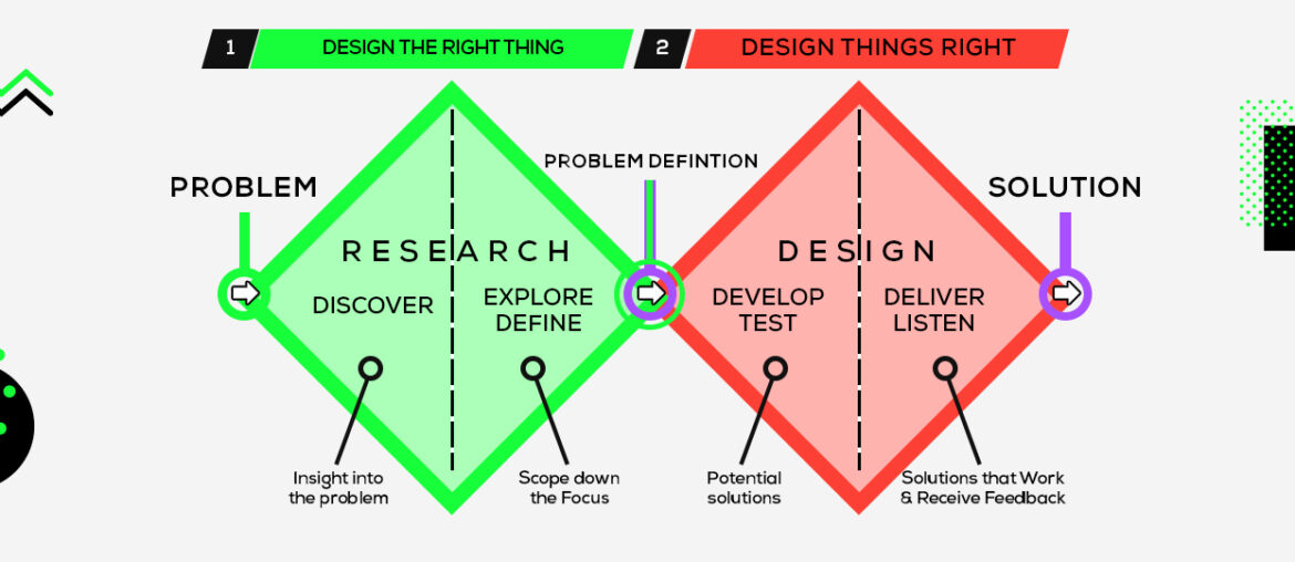 How to Implement the Double Diamond Model Process in design for REAL
