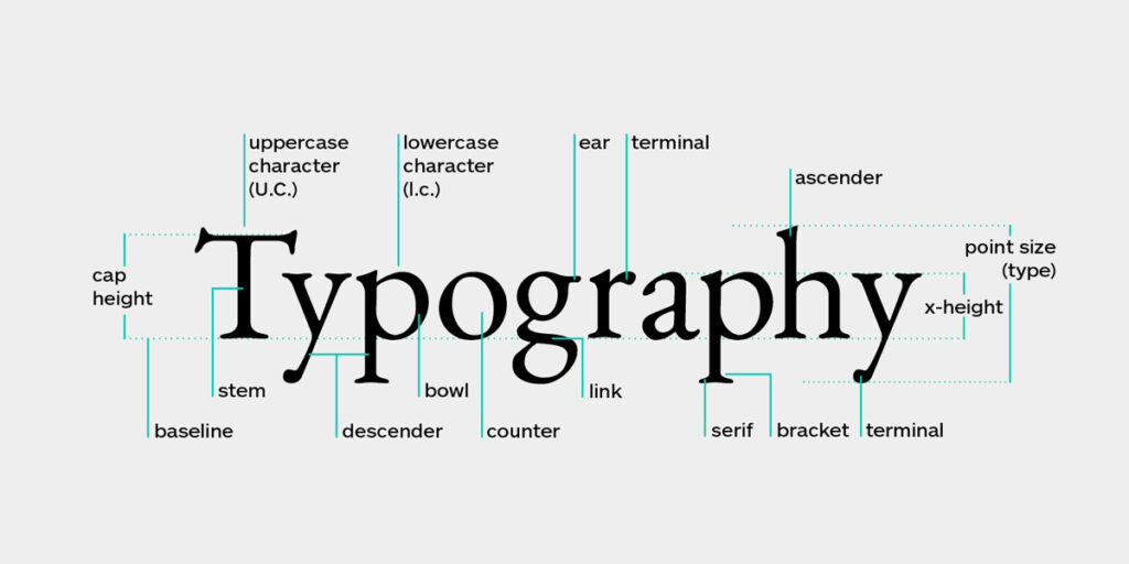Spacing and Typography for Mockup Design