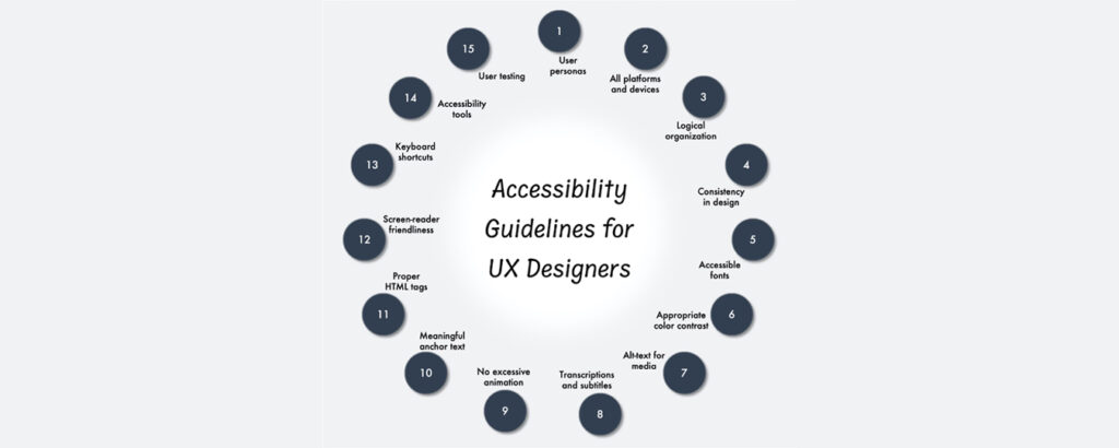 What is accessibility in UX design?