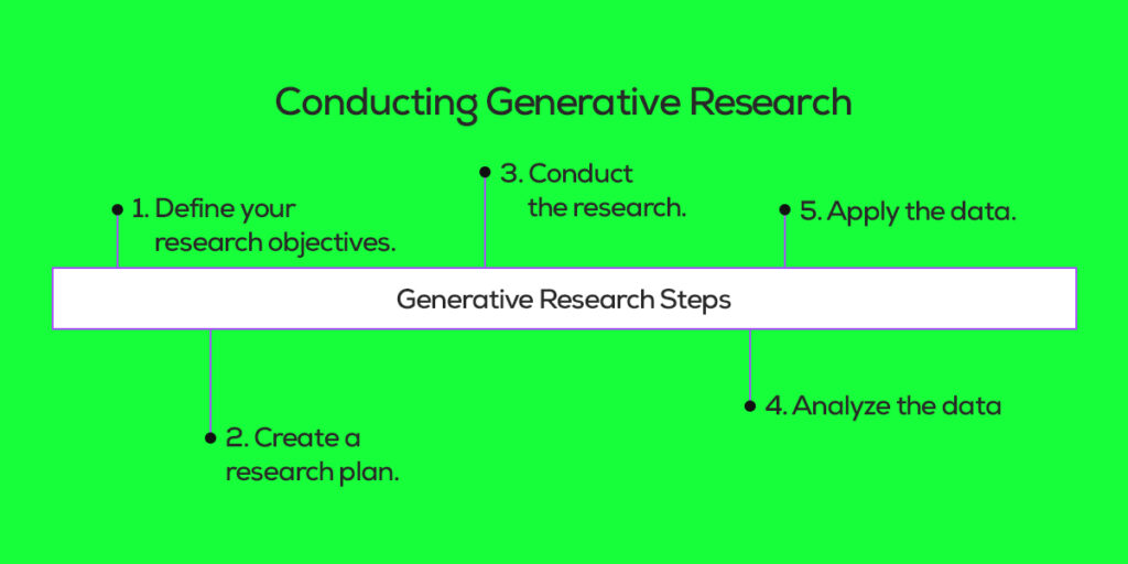 How to Perform Generative Research