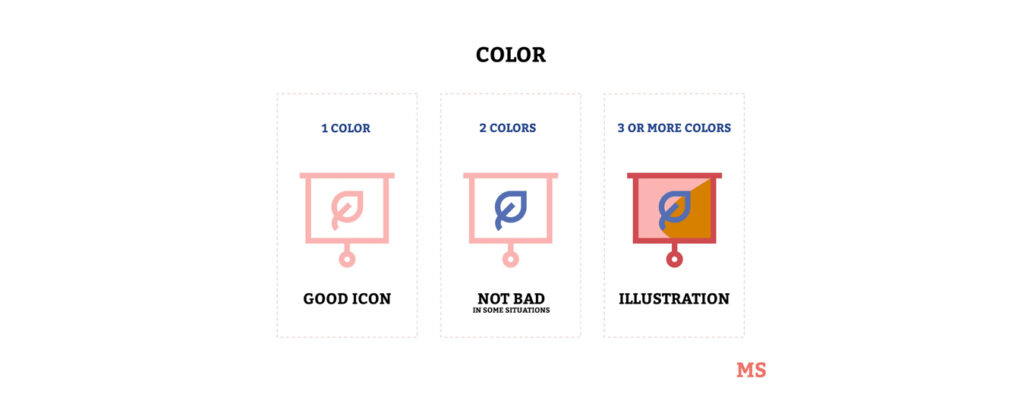 Examples of Brevity & details in Icon Design
