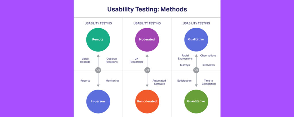 Types of Usability Testing