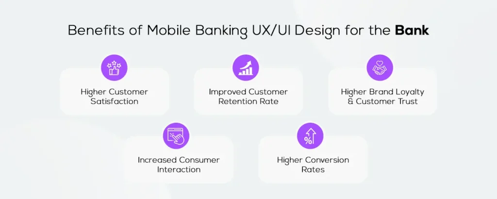 Benefits of Mobile Banking UX/UI Design for Banks