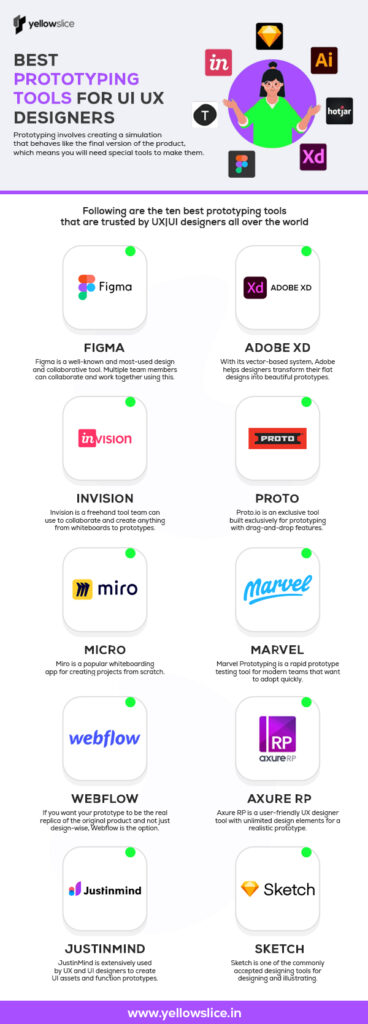 Infographic of
Best Prototyping Tools for UI UX Designers