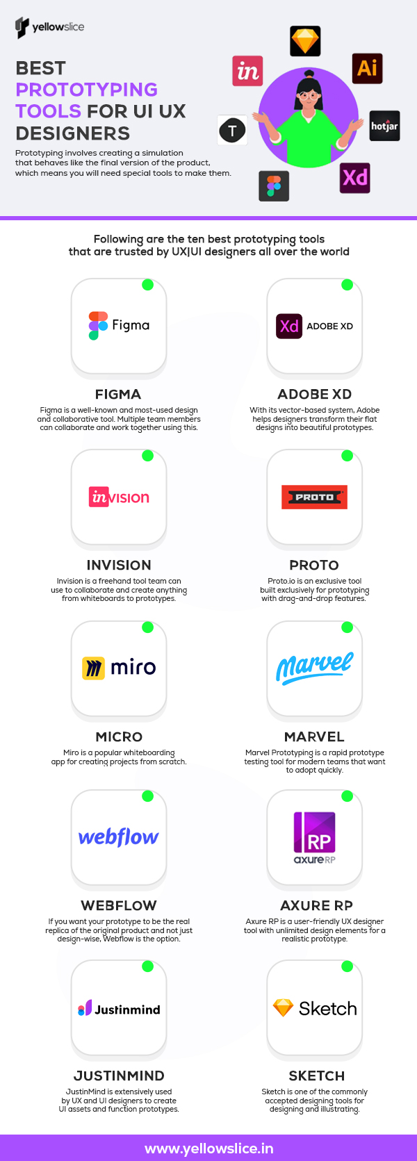 Best Prototyping Tools for UI UX Designers | UI/UX Designers Mumbai