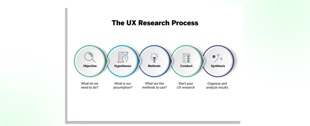 What are UX Research types?