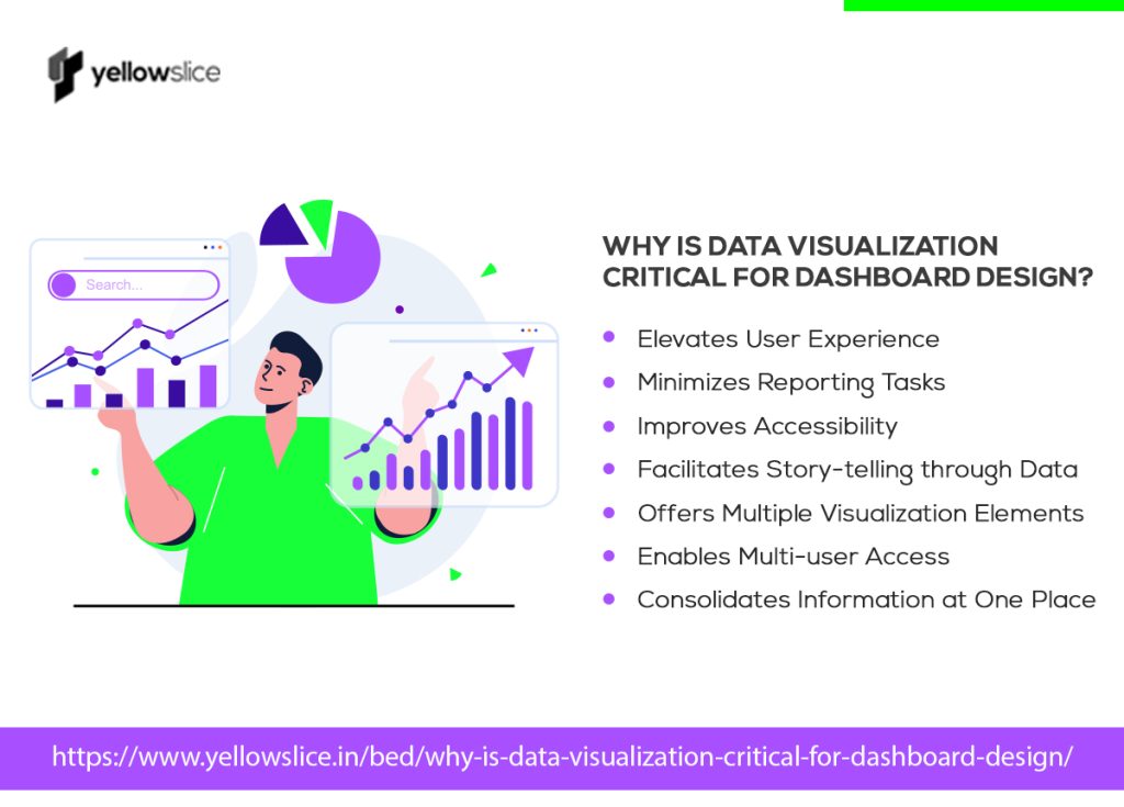 Why is Data Visualization Critical for Dashboard Design?
