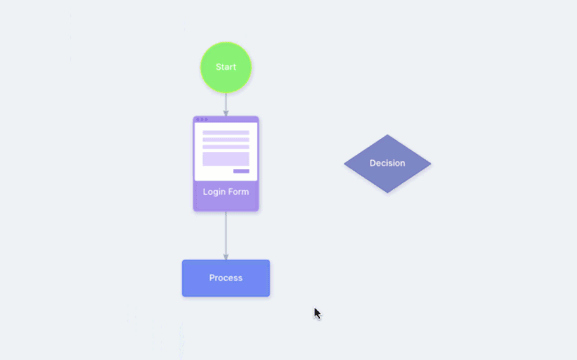 The Importance of UX Flow in the Design Process