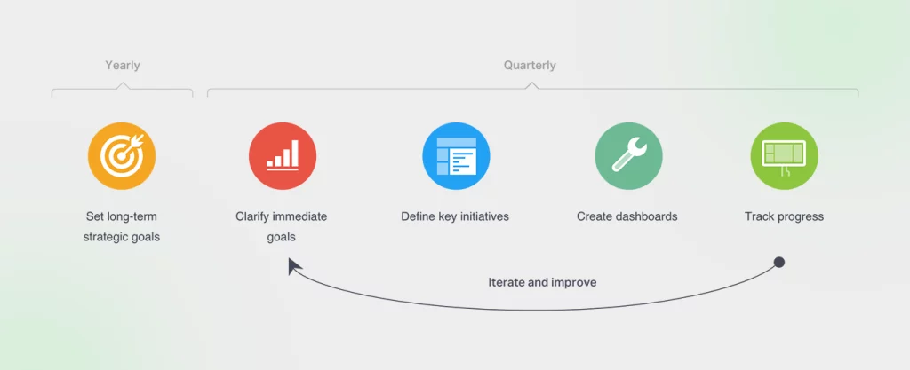 Dashboard UI Design: What Are the Key Principles to Follow?