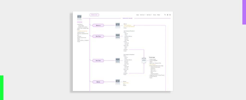 Dashboard UI Design: What Are the Key Principles to Follow? image.
