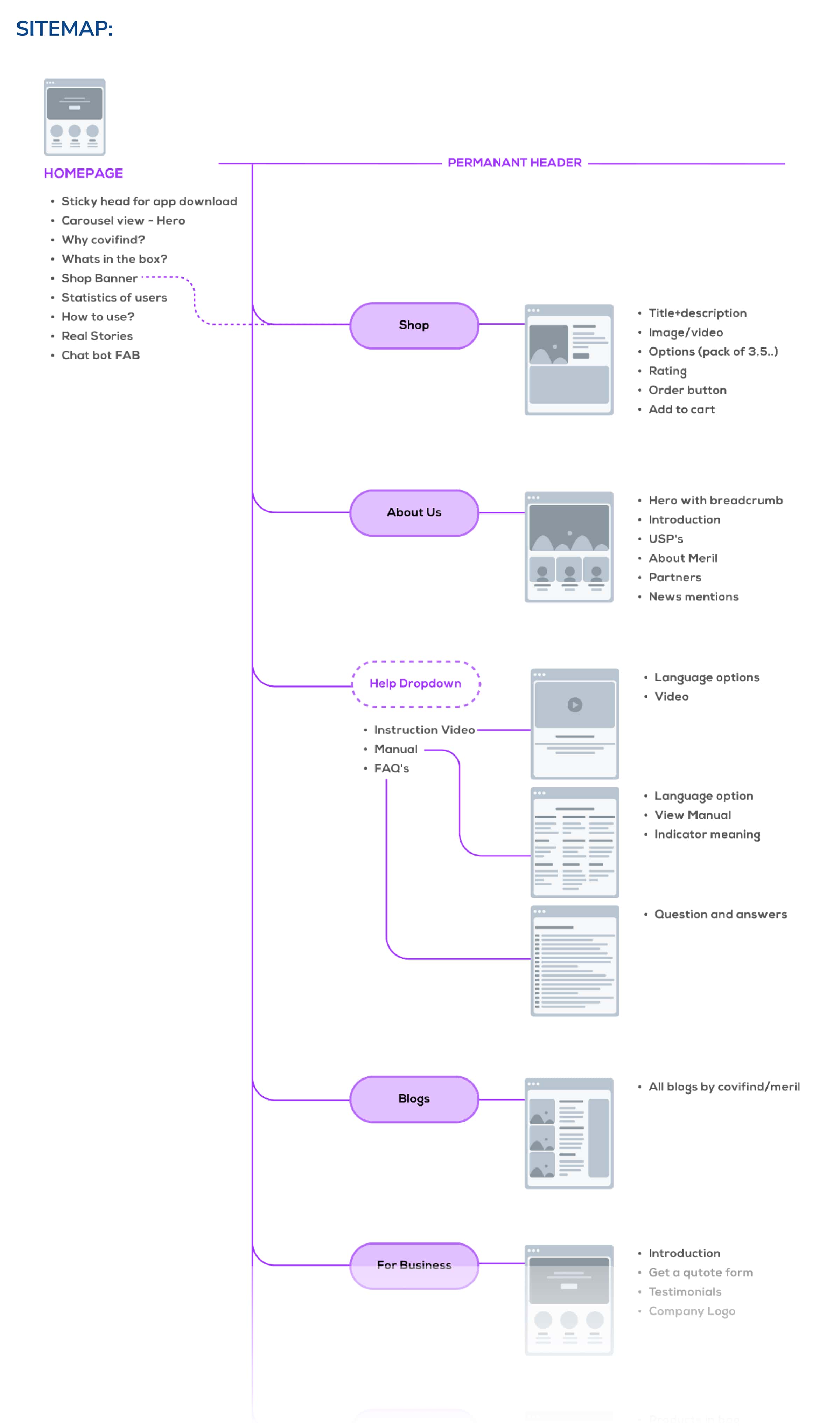 sitemap of UX & UI Design for Covifind
