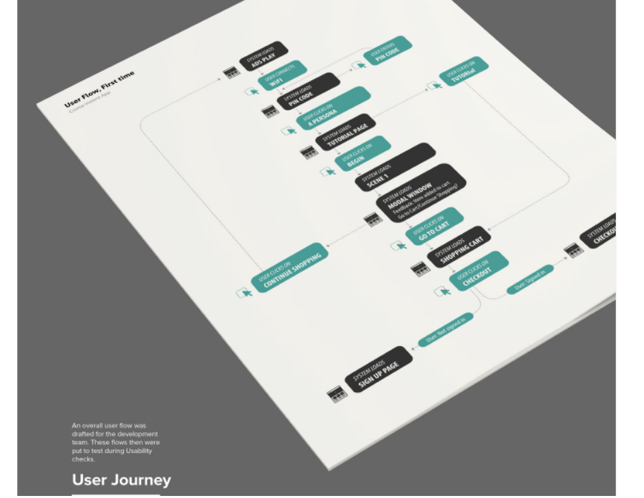 chroma-user-flow