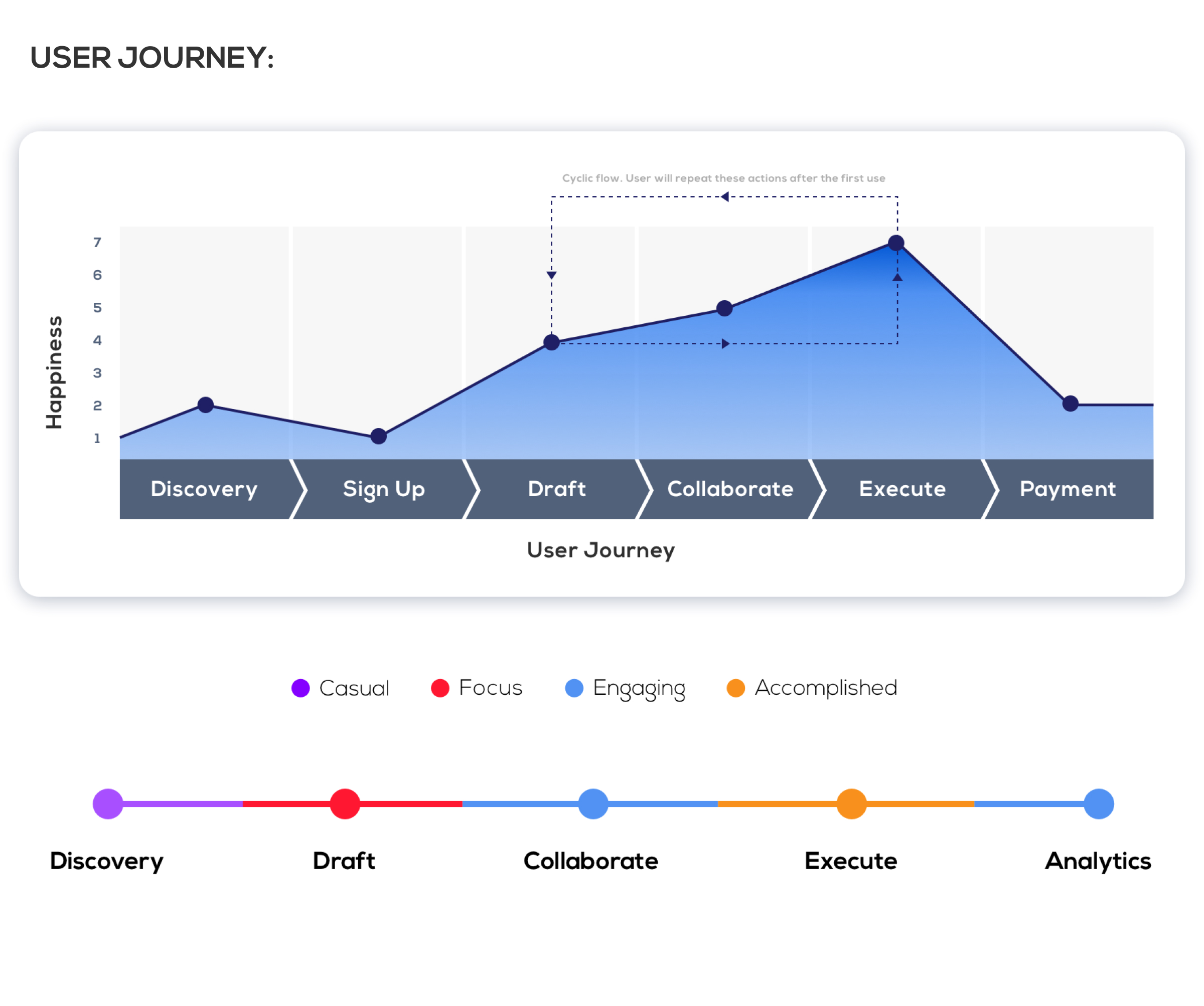 Think_User Journey Mapping